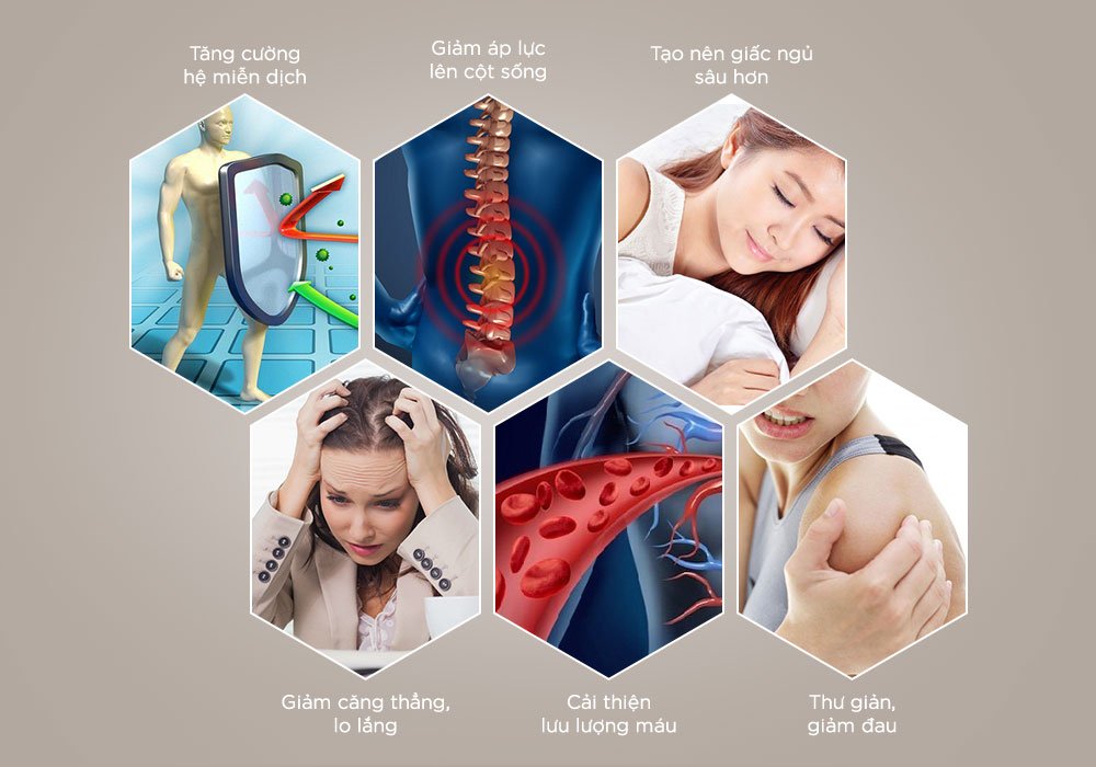 lợi ích ghế massage mang lại