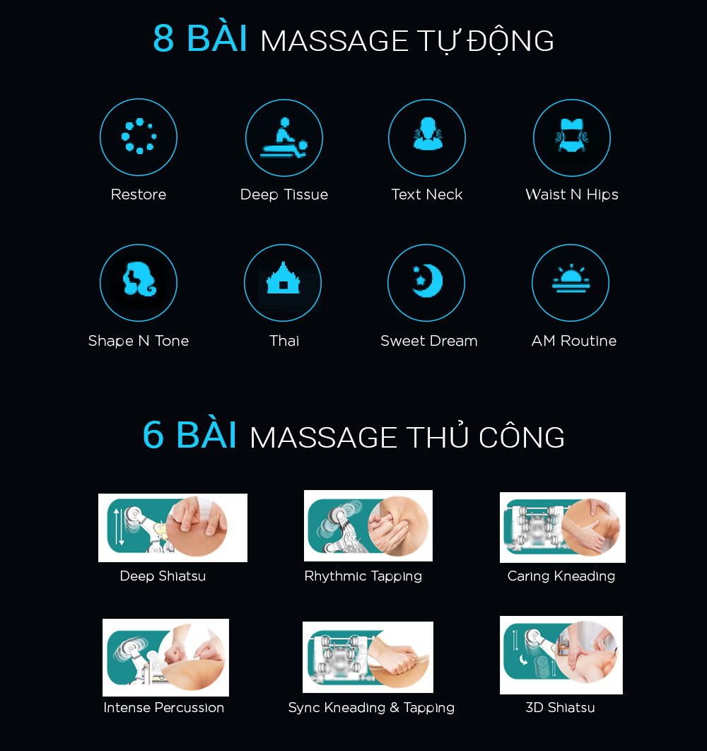 sự khác biệt của ghế massage 4d, 5d