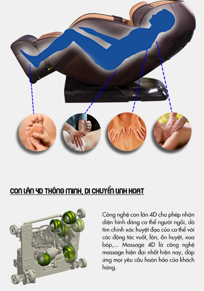 Chức năng ghế massage Bình Thạnh
