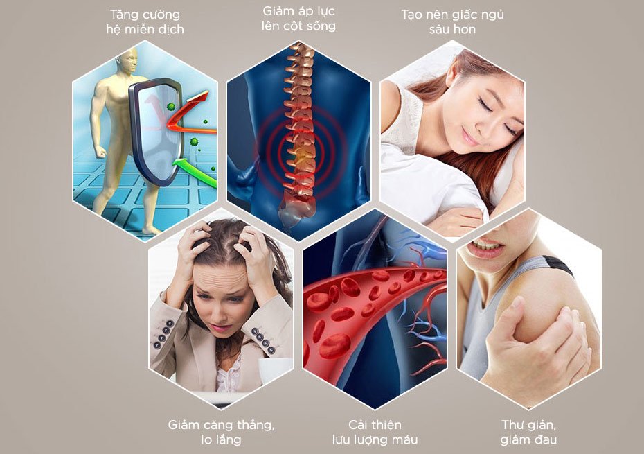 lợi ích ghế massage mang lại rất nhiều