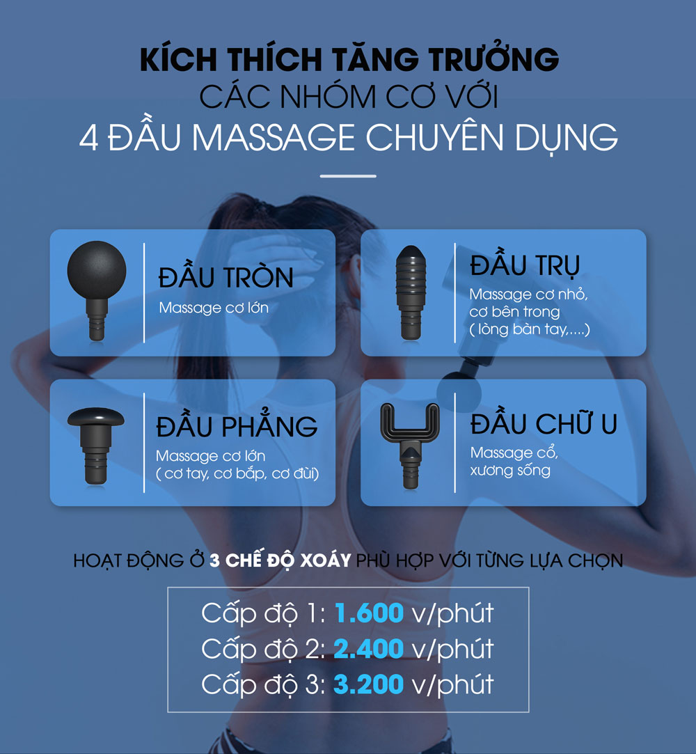 Từ A-Z Cách Sử Dụng Máy Massage Cầm Tay Đúng, Hiệu Quả 1