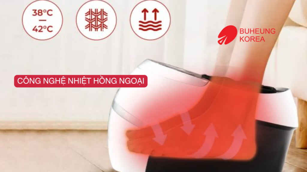 Công Nghệ Máy Massage Chân Hiện Đại Nhất Hiện Nay 4 Công Nghệ Máy Massage Chân Hiện Đại Nhất Hiện Nay 4