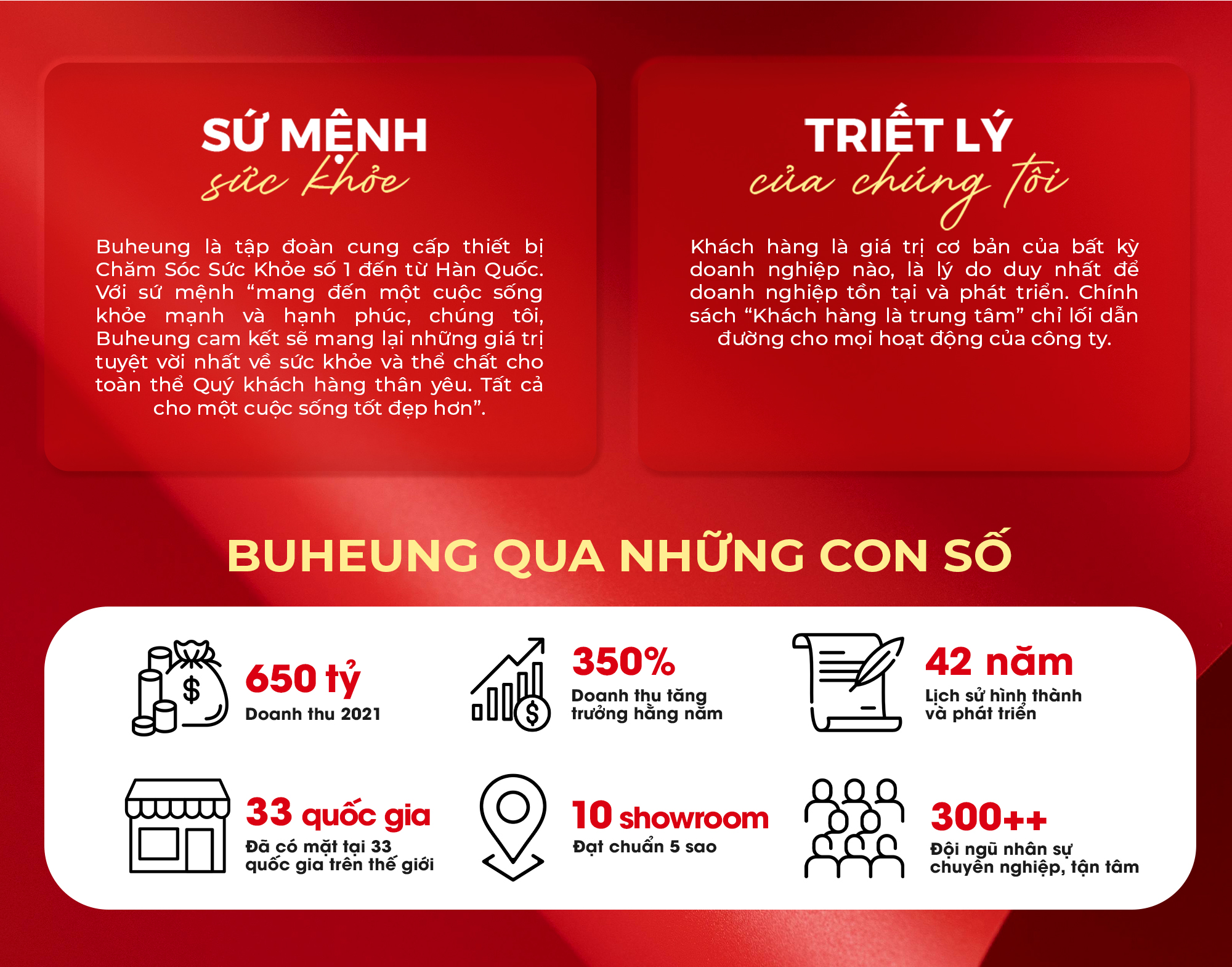 Đăng Ký Nhượng Quyền 3