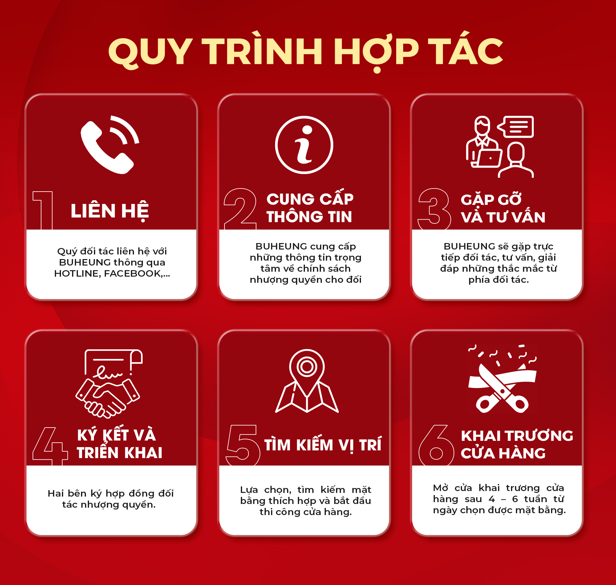 Đăng Ký Nhượng Quyền 7