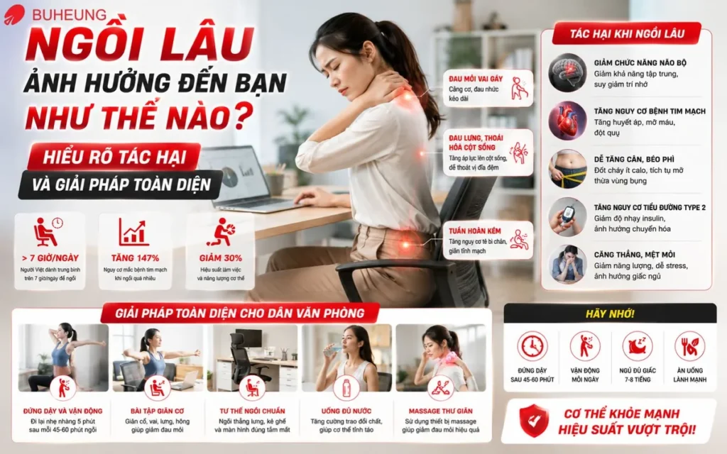 Người ngồi làm việc lâu trước máy tính với tư thế không đúng, thể hiện sự mệt mỏi, minh họa tác hại của việc ngồi lâu và tầm quan trọng của ghế công thái học.